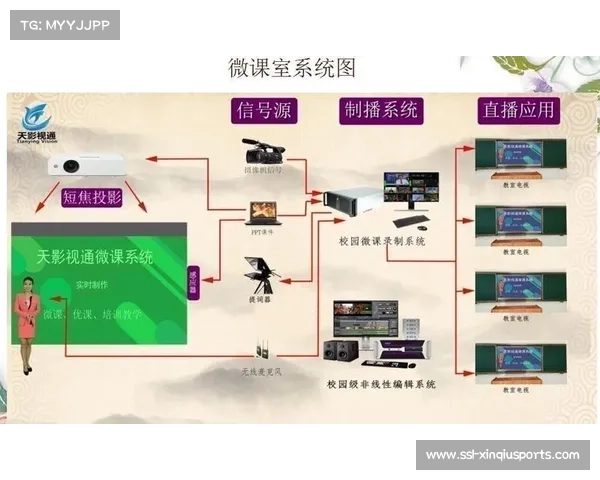智能导播模组在本季度嵌入移动端 赋予了非专业人员专业级的转播能力